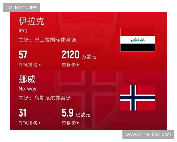 世界杯伊拉克VS挪威比赛赛后球员评分榜单及比赛亮点回顾